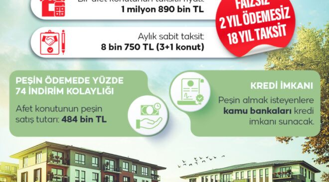 Afet konutlarında ödeme planı belli oldu: Yüzde 65’i devletten