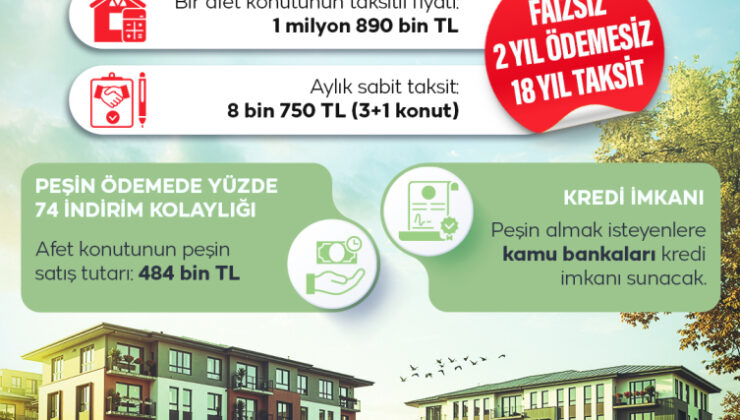 Afet konutlarında ödeme planı belli oldu: Yüzde 65’i devletten