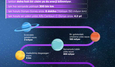 Prof. Derman: “Evrendeki mesafeler nedeniyle uzaylı iddiaları gerçekçi değil.”