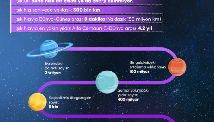 Prof. Derman: “Evrendeki mesafeler nedeniyle uzaylı iddiaları gerçekçi değil.”