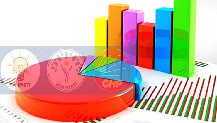 Diplomalı işsiz seçmen anketi: DEM Parti ilk üçte