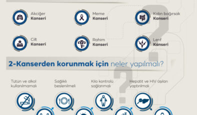 Sağlıklı yaşam ve düzenli kontrol kanseri engelliyor