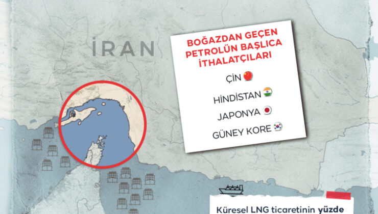 Hürmüz Boğazı’nda petrol sevkiyatı sert düştü, yüzlerce tanker Boğaz’ın iki yakasında birikti