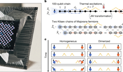 Süper iletken işlemcilerde topolojik pretermal güçlü sıfır modları