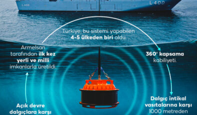 Savunma sanayiinde ‘kadın’ eli