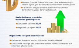 BES’te kısmi ödeme dönemi başlıyor