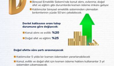 BES’te kısmi ödeme dönemi başlıyor