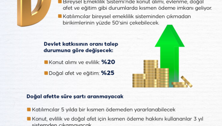 BES’te kısmi ödeme dönemi başlıyor