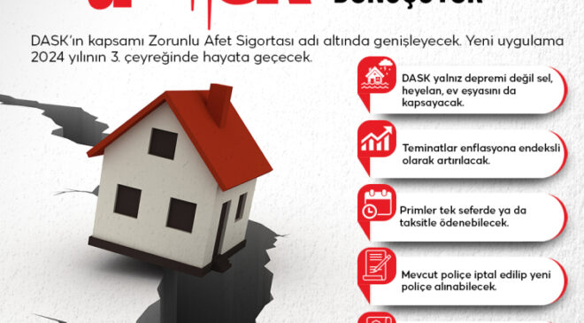 Sel ve heyelan da DASK kapsamına alınacak
