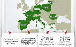 Avrupa’da çiftçi protestoları: Kim ne istiyor?