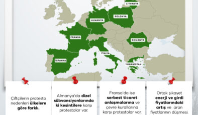 Avrupa’da çiftçi protestoları: Kim ne istiyor?