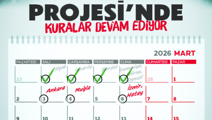 Yüzyılın Konut Projesi’nde sona doğru: Bu haftaki 4 il belli oldu