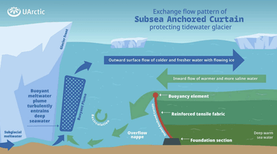 Antarktika’nın “Kıyamet Buzulu” Çevresine 80 Kilometrelik Duvar İnşa Edilecek Radikal Plan
