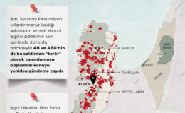 Sivil katliamcılar: Yahudi işgalciler