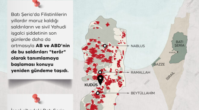 Sivil katliamcılar: Yahudi işgalciler
