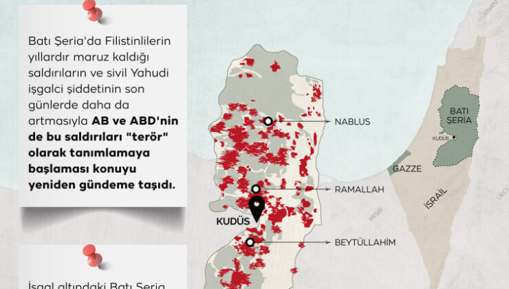 Sivil katliamcılar: Yahudi işgalciler