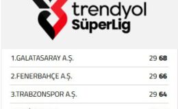 Kocaelispor ile berabere kalan Galatasaray, şampiyonluk yarışında yara aldı