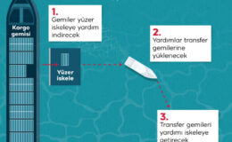 Gazze’ye insani deniz koridoru: Nedir? Ne değildir?