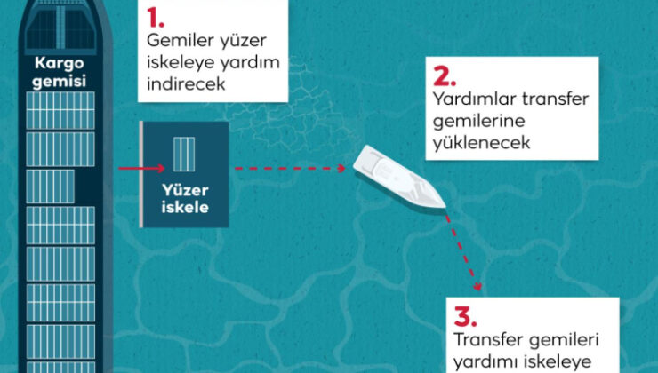 Gazze’ye insani deniz koridoru: Nedir? Ne değildir?