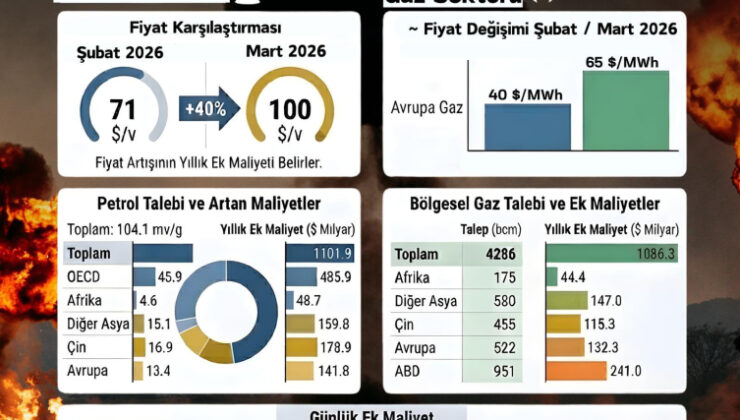 Fatih Dönmez: Enerji piyasalarında yaşanan depremi tüm dünya hissediyor
