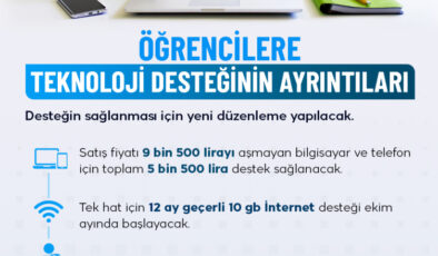 Öğrenciler 10 GB interneti ekimde kullanmaya başlayacak