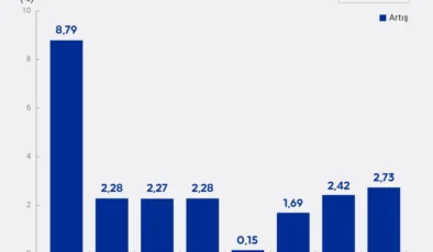 Altın, dolar, avro… Haftanın kazananı belli oldu