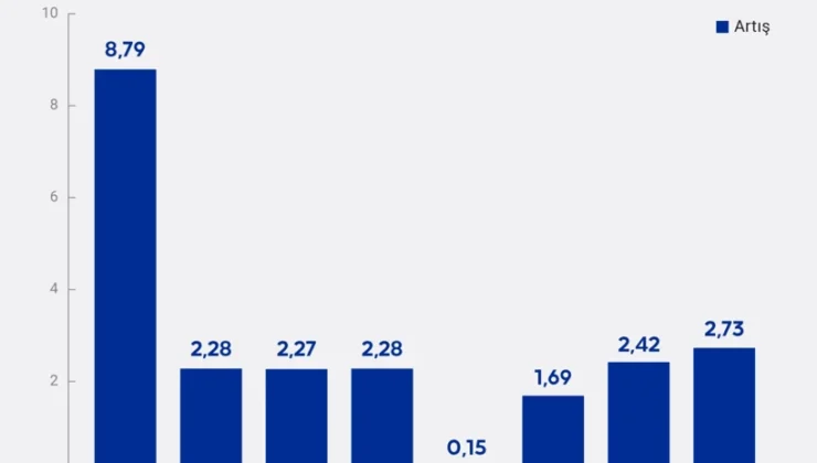 Altın, dolar, avro… Haftanın kazananı belli oldu