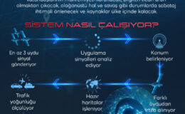 Türkiye, yerli navigasyon sistemini kuruyor