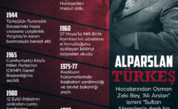 Alparslan Türkeş’in vefatının 27. yılı