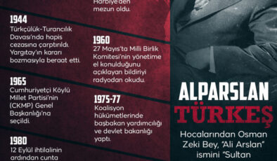 Alparslan Türkeş’in vefatının 27. yılı