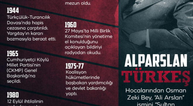 Alparslan Türkeş’in vefatının 27. yılı