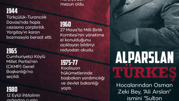 Alparslan Türkeş’in vefatının 27. yılı
