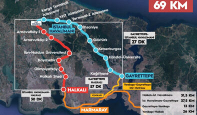 Arnavutköy-Halkalı Hattı’nda sona doğru
