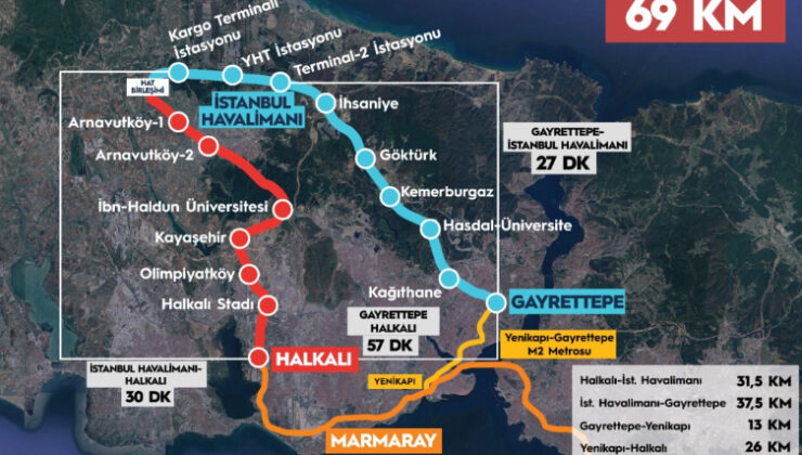 Arnavutköy-Halkalı Hattı’nda sona doğru