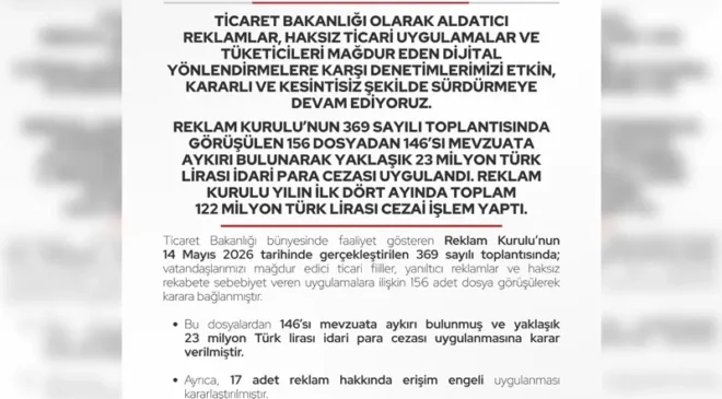 Bakanlık duyurdu: Aldatıcı reklamlara ceza yağdı