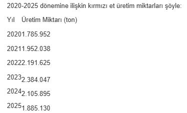 Kırmızı et üretimi geçen yıl 1,9 milyon ton oldu