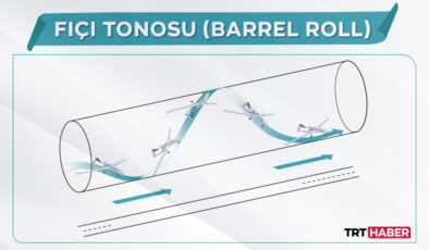 TB-2’nin fıçı tonosu: Akrobasi hareketinden fazlası