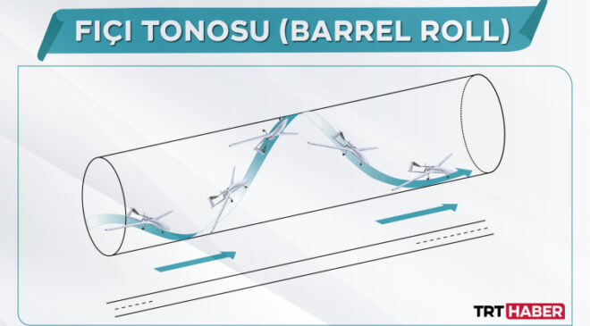 TB-2’nin fıçı tonosu: Akrobasi hareketinden fazlası