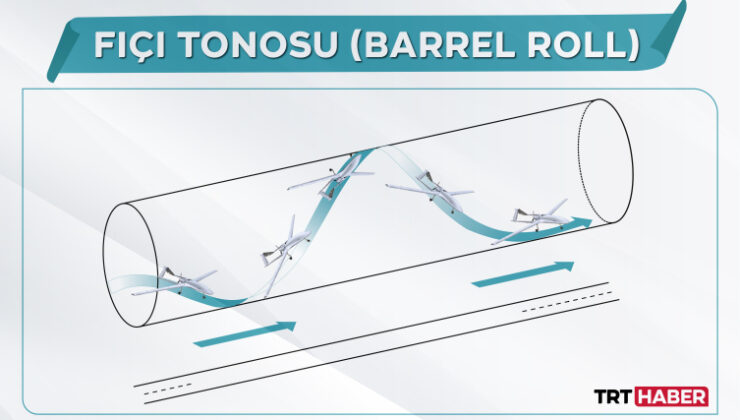 TB-2’nin fıçı tonosu: Akrobasi hareketinden fazlası