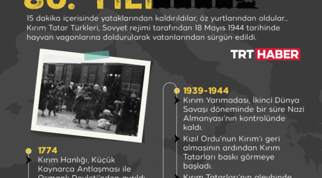 İnsanlık tarihinde kara leke: Kırım Tatar sürgünü