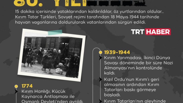 İnsanlık tarihinde kara leke: Kırım Tatar sürgünü