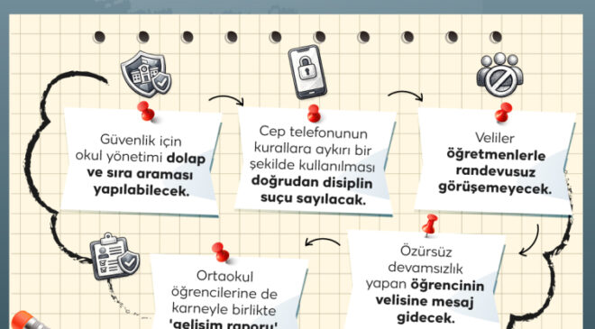 Okullarda yeni eğitim öğretim dönemi yeniliklerle başlayacak