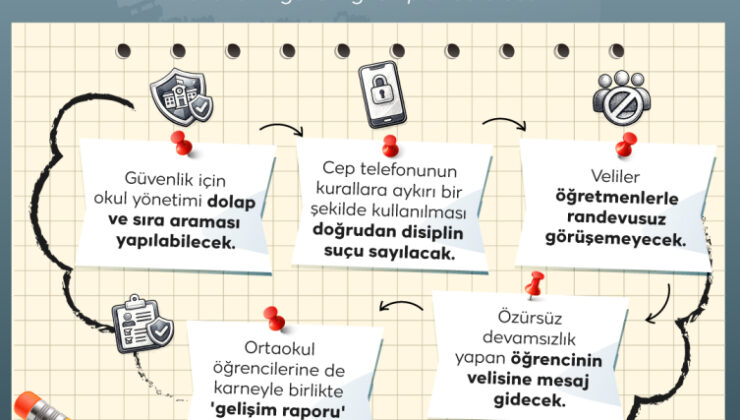 Okullarda yeni eğitim öğretim dönemi yeniliklerle başlayacak