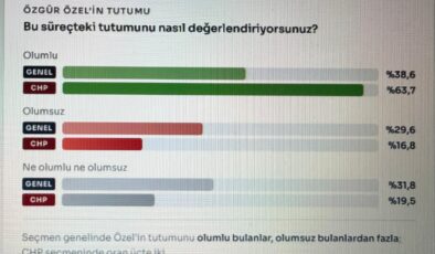 Rawest “Butlan” ı sordu, çarpıcı tespitler ortaya çıktı