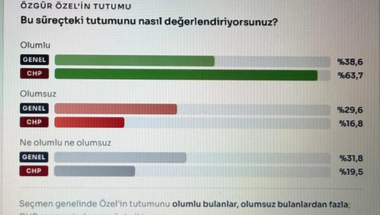 Rawest “Butlan” ı sordu, çarpıcı tespitler ortaya çıktı