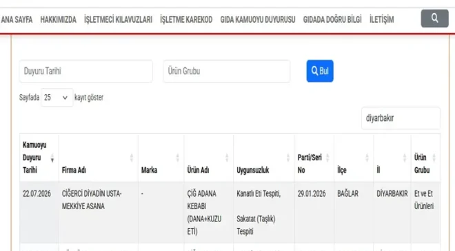 Diyarbakır’da kebap ve pide harcından sakatat çıktı