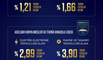 ASELSAN liseleri başarı çıtasını yükseltiyor