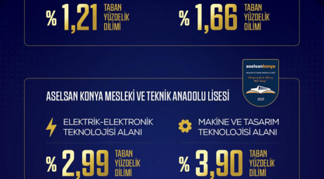 ASELSAN liseleri başarı çıtasını yükseltiyor