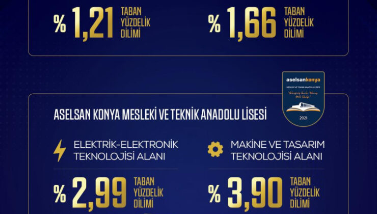 ASELSAN liseleri başarı çıtasını yükseltiyor