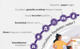Sanılanın aksine çocuklar kuralları sever